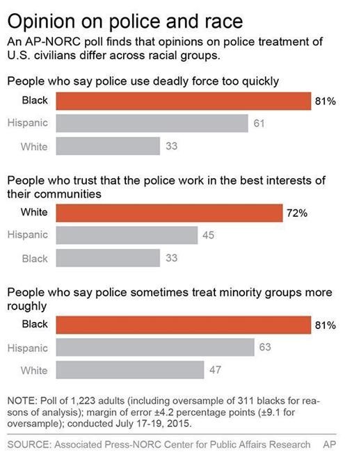 DIVIDED AMERICA: Bridging the gap between police, policed | iNFOnews.ca DIVIDED AMERICA: Bridging the gap between police, policed | iNFOnews.ca