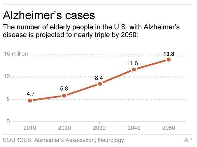 Watch for behaviour changes for clues of dementia onset | iNFOnews.ca