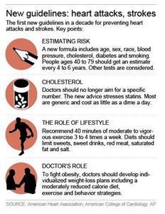 New guidelines urge wider use of cholesterol-lowering drugs to reduce heart attacks, strokes | iNFOnews.ca New guidelines urge wider use of cholesterol-lowering drugs to reduce heart attacks, strokes | iNFOnews.ca