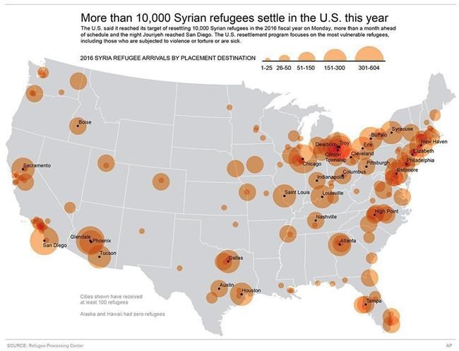 1 Syrian family, among 10,000 refugees, settles into US life | iNFOnews.ca 1 Syrian family, among 10,000 refugees, settles into US life | iNFOnews.ca