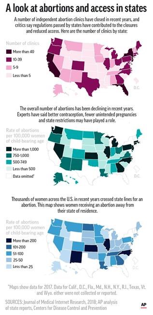 As clinics close, more women go out of state for abortions | iNFOnews.ca As clinics close, more women go out of state for abortions | iNFOnews.ca
