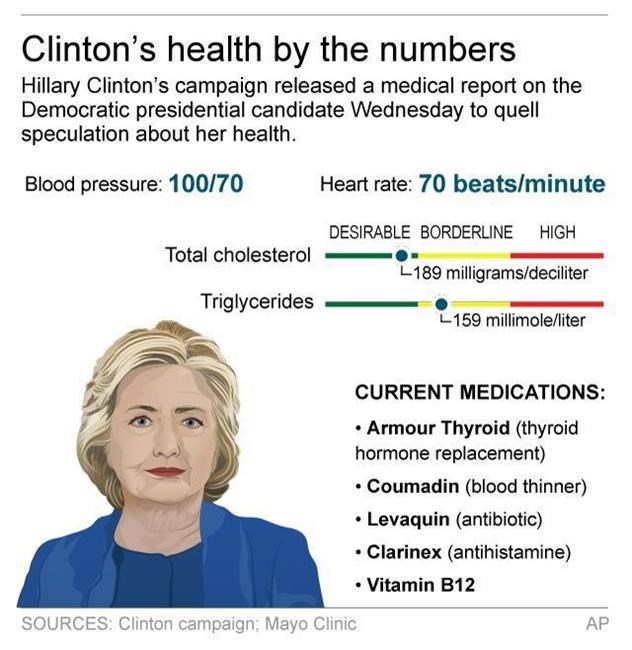 Amid tighter race, Clinton and Trump trade barbs over health | iNFOnews.ca Amid tighter race, Clinton and Trump trade barbs over health | iNFOnews.ca