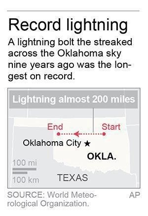 Lightning bolts in Oklahoma, France deemed world's longest | iNFOnews.ca