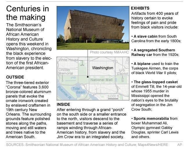 Black American journey finally enshrined in national museum | iNFOnews.ca