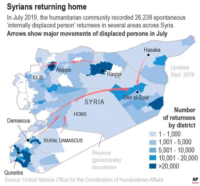 From IS camp, Syrian family returns home to a hostile city | iNFOnews.ca From IS camp, Syrian family returns home to a hostile city | iNFOnews.ca