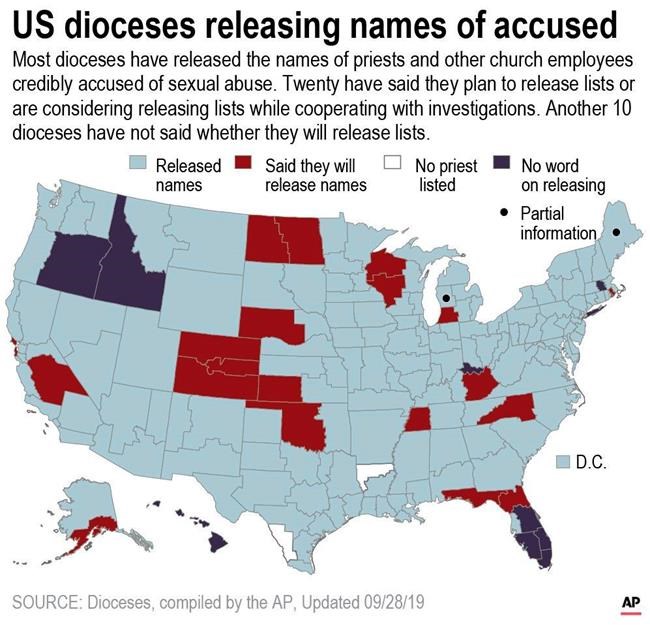 AP’s major findings on accused priests, by the numbers | iNFOnews.ca AP’s major findings on accused priests, by the numbers | iNFOnews.ca