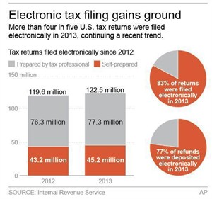 Tax changes target higher-income people, but most will find it harder to deduct medical costs | iNFOnews.ca CP26906570