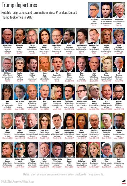 Energy Secretary Perry says he is resigning by year's end | iNFOnews.ca