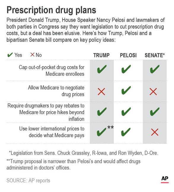 Correction: Prescription Drugs story | iNFOnews.ca Correction: Prescription Drugs story | iNFOnews.ca