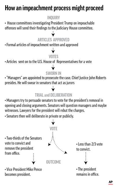 AP Exclusive: US officials knew of Ukraine’s Trump anxiety | iNFOnews.ca AP Exclusive: US officials knew of Ukraine’s Trump anxiety | iNFOnews.ca