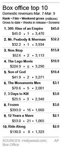 '300: Rise of an Empire' conquers box office with $45 million debut | iNFOnews.ca '300: Rise of an Empire' conquers box office with $45 million debut | iNFOnews.ca