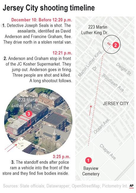 Timeline of events that left 5 victims and 2 attackers dead | iNFOnews.ca