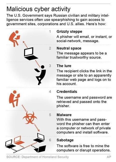 US states, leery of Russia malware, re-examine cybersecurity | iNFOnews.ca US states, leery of Russia malware, re-examine cybersecurity | iNFOnews.ca