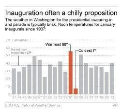 To celebrate inaugural or not? Trump critics are divided | iNFOnews.ca