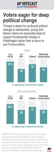 One clear message from Democrats: We want big change | iNFOnews.ca One clear message from Democrats: We want big change | iNFOnews.ca