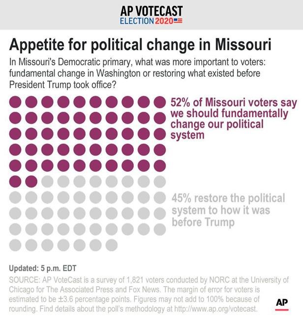 AP VoteCast: Mississippi voters say health care is top issue | iNFOnews.ca