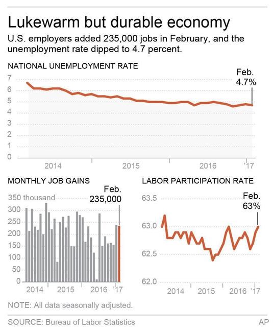 Jobs report no longer phoney, Trump says, now that it's his | iNFOnews.ca