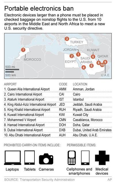 No new threat led to airline laptop limits, officials say | iNFOnews.ca