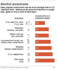 Spending time in Margaritaville? Online alcohol calculator shows just how much you're drinking | iNFOnews.ca Spending time in Margaritaville? Online alcohol calculator shows just how much you're drinking | iNFOnews.ca