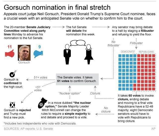 Gorsuch confirmation rolls Supreme Court to the right | iNFOnews.ca CP399813850