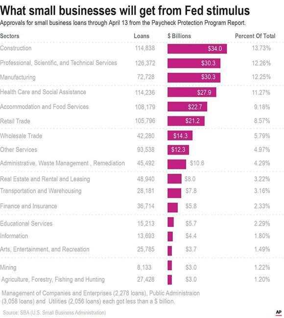 Business owners left out as lending program goes on hold | iNFOnews.ca Business owners left out as lending program goes on hold | iNFOnews.ca