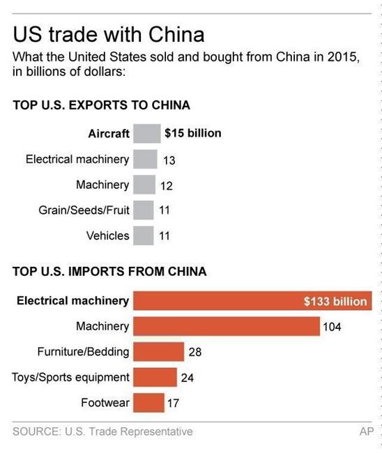 As Trump hosts Xi, meet the new wild card on trade: The US | iNFOnews.ca