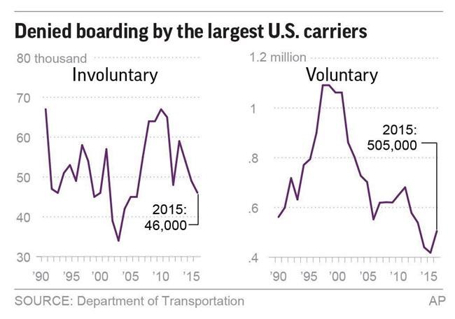 Airlines pushing back on talk of banning overbooking flights | iNFOnews.ca