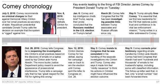 The Latest: Sessions to interview FBI candidates Saturday | iNFOnews.ca The Latest: Sessions to interview FBI candidates Saturday | iNFOnews.ca