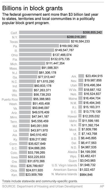 Trump's plan to nix community block grants may be tough sell | iNFOnews.ca