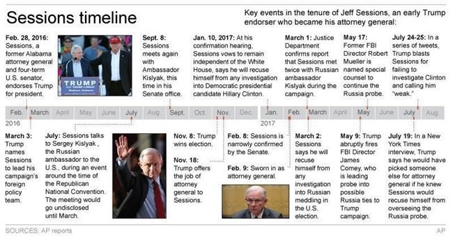 The Latest: Alabama lawmaker makes offer to Sessions | iNFOnews.ca