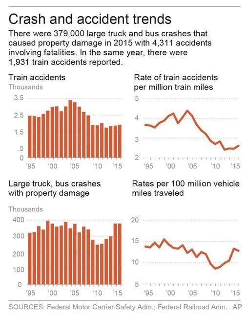 Experts: Lives at risk if no sleep tests for train engineers | iNFOnews.ca