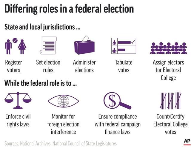 Does the federal government have a role in the vote? | iNFOnews.ca Does the federal government have a role in the vote? | iNFOnews.ca
