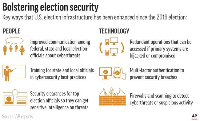 Are the nation's voting systems secure? | iNFOnews.ca Are the nation's voting systems secure? | iNFOnews.ca