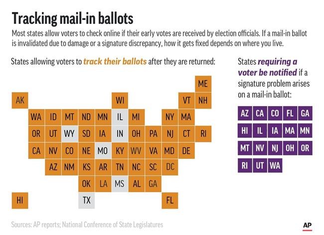 Can a voter fix a problem on a mail-in ballot? | iNFOnews.ca Can a voter fix a problem on a mail-in ballot? | iNFOnews.ca