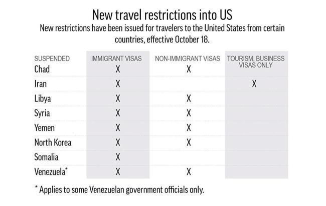 Trump's new travel ban: Third time the charm? | iNFOnews.ca