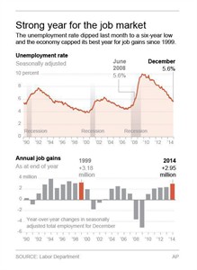 Report shows 2014 was best year for US hiring since 1999, raises confidence about new year | iNFOnews.ca Report shows 2014 was best year for US hiring since 1999, raises confidence about new year | iNFOnews.ca