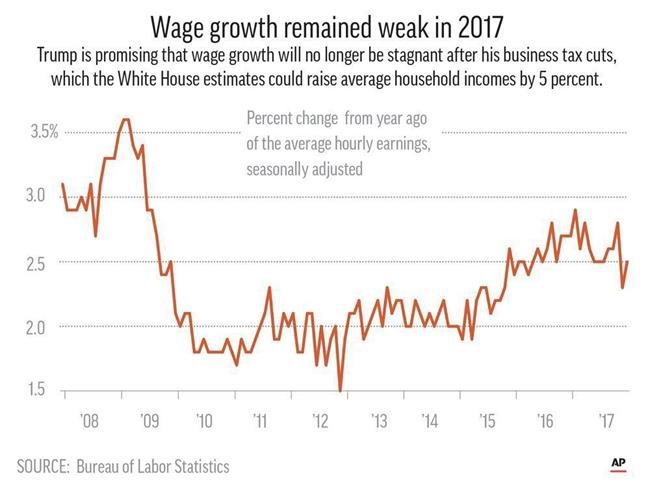 5 ways to assess whether the GOP tax plan is delivering | iNFOnews.ca 5 ways to assess whether the GOP tax plan is delivering | iNFOnews.ca