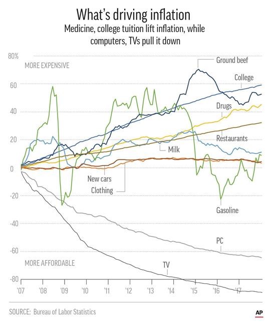 Is inflation rising as investors fear? 5 ways to keep track | iNFOnews.ca Is inflation rising as investors fear? 5 ways to keep track | iNFOnews.ca