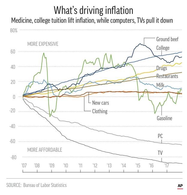 Rise in core consumer prices stokes inflation fears | iNFOnews.ca Rise in core consumer prices stokes inflation fears | iNFOnews.ca