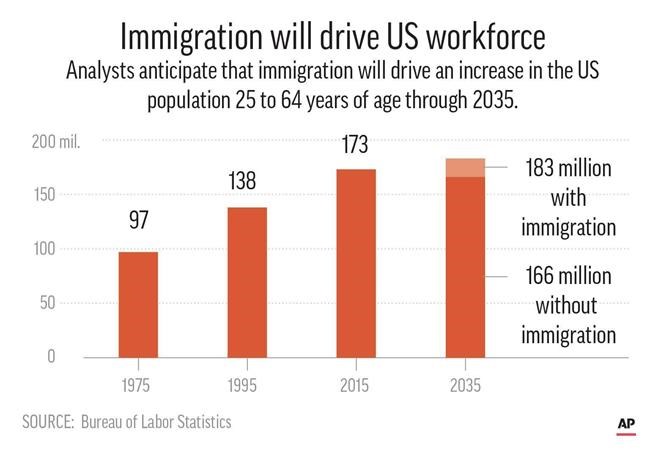 Why Trump's effort to curb immigration could hurt US economy | iNFOnews.ca Why Trump's effort to curb immigration could hurt US economy | iNFOnews.ca