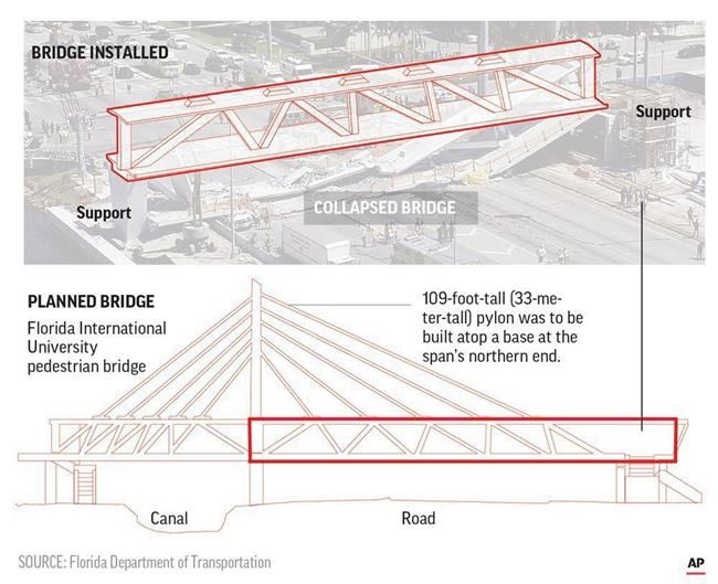 The Latest: Police release 911 calls from bridge collapse | iNFOnews.ca The Latest: Police release 911 calls from bridge collapse | iNFOnews.ca