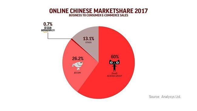 US brands suffer collateral damage in Chinese corporate war | iNFOnews.ca