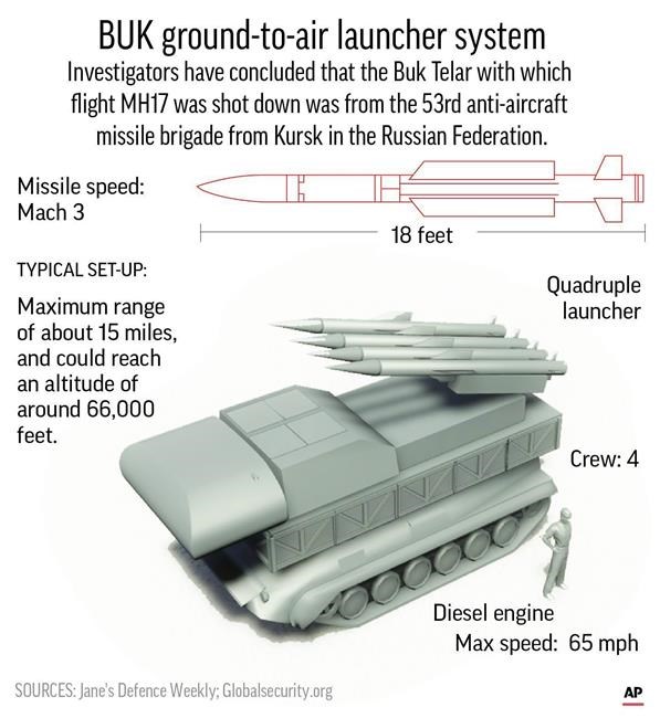 Probe: Missile that downed MH17 came from Russia-based unit | iNFOnews.ca Probe: Missile that downed MH17 came from Russia-based unit | iNFOnews.ca