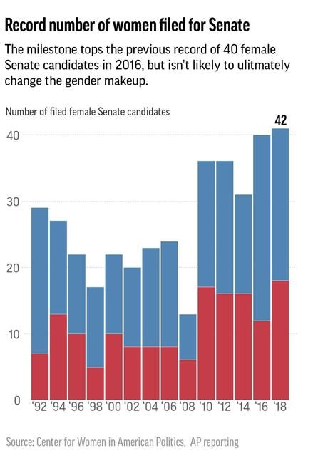 Record number of women bid for Senate but challenges await | iNFOnews.ca Record number of women bid for Senate but challenges await | iNFOnews.ca