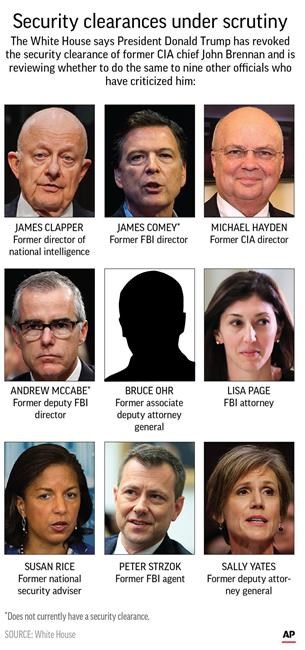 The Latest: 60 more ex-CIA officials criticize Trump | iNFOnews.ca