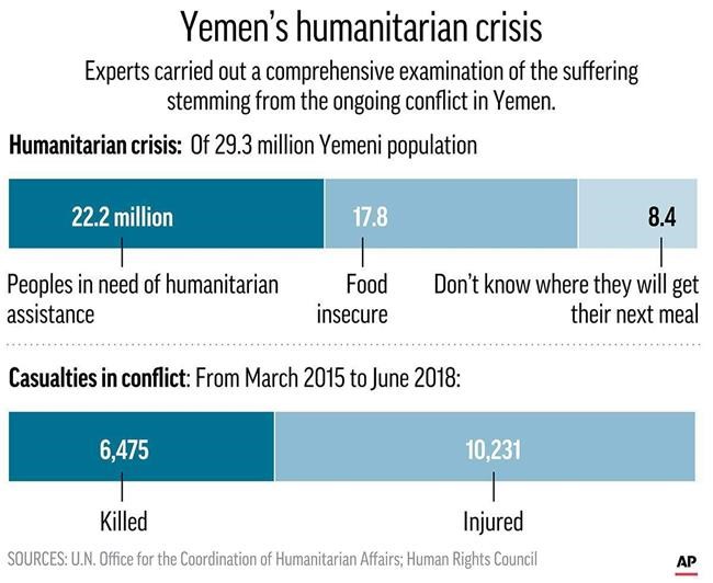 UN experts: Possible war crimes by all parties in Yemen | iNFOnews.ca