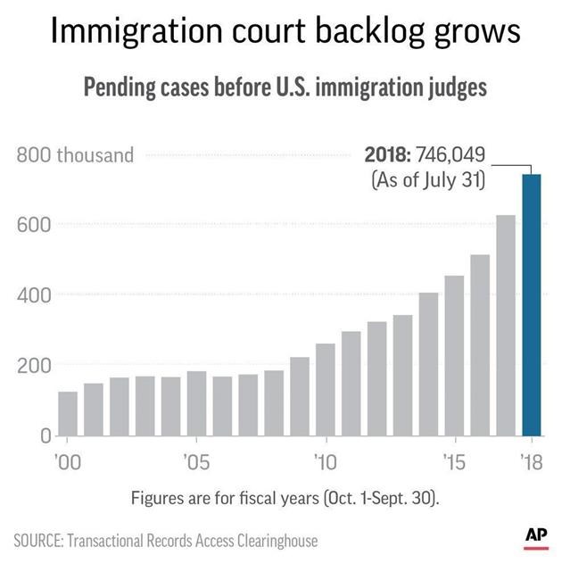 Immigration judges say new quotas undermine independence | iNFOnews.ca