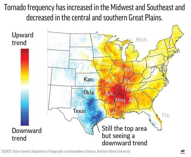 Tornadoes are spinning up farther east in US, study finds | iNFOnews.ca
