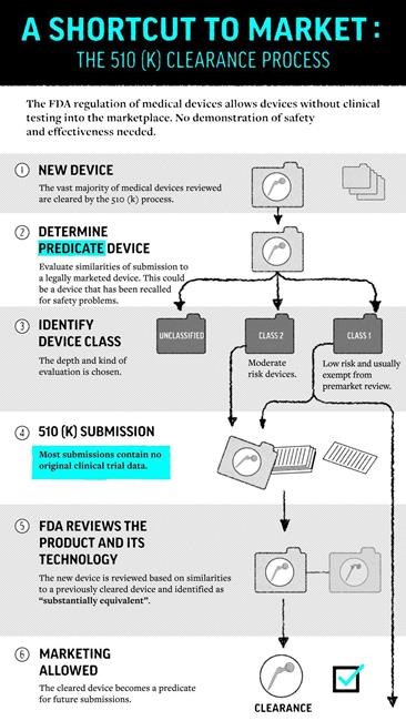US goal to be 'first' on devices worries former regulators | iNFOnews.ca