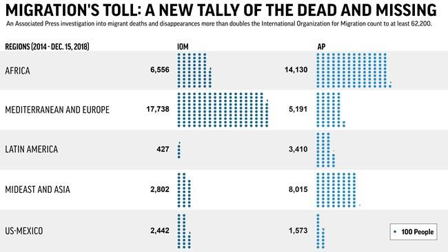 300 uncounted dead: 2015 migrant shipwreck yields new clues | iNFOnews.ca